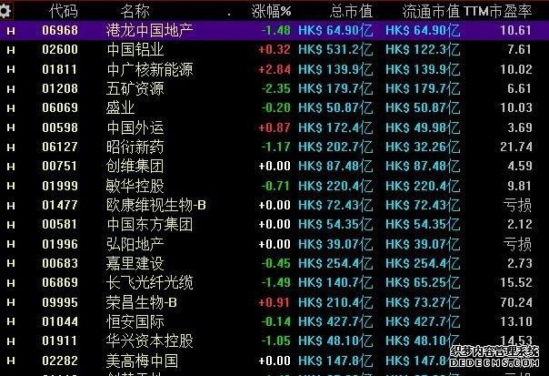 港股收盘 三大指数迎来5月开门红 AI与光通信板块强势爆发